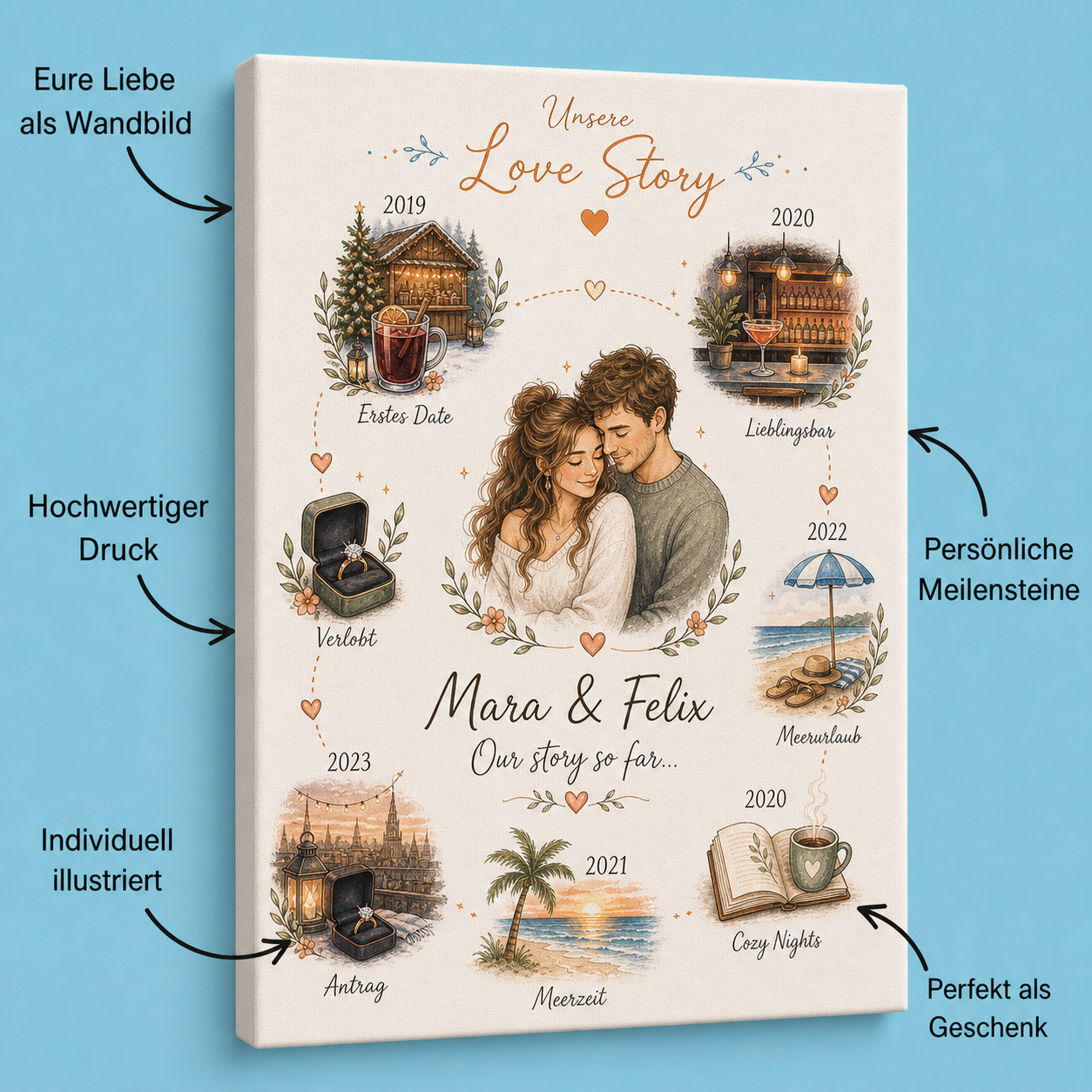 Love Story Map mit Symbolen, Jahren und Meilensteinen