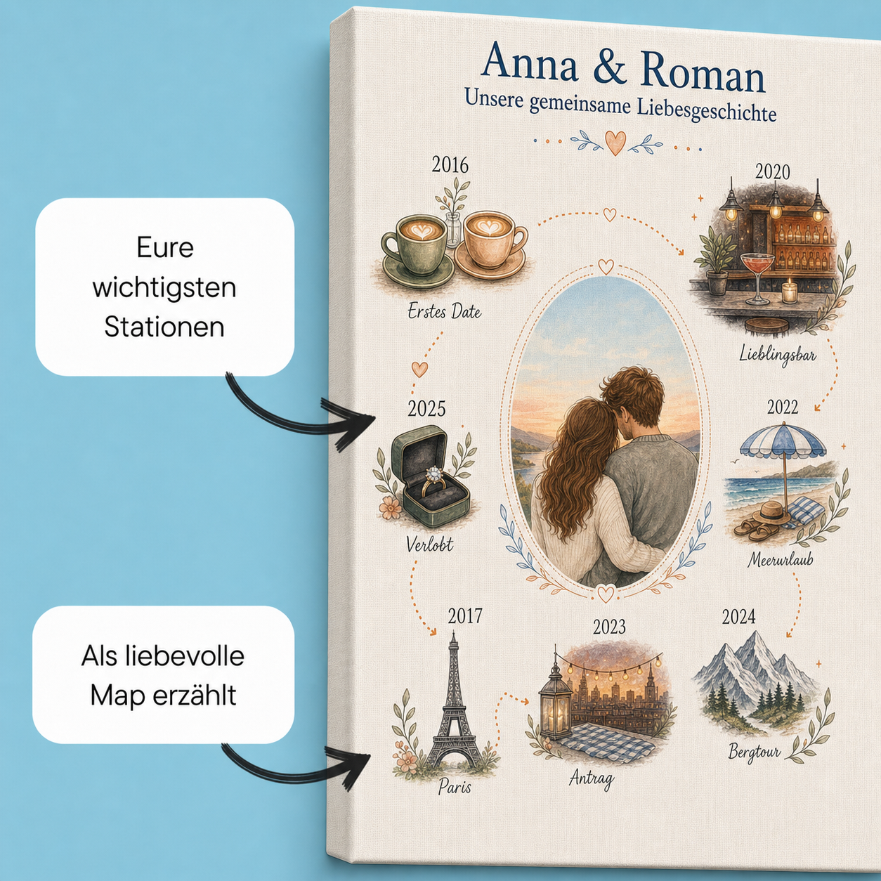 Detailansicht der Love Story Map mit Symbolen