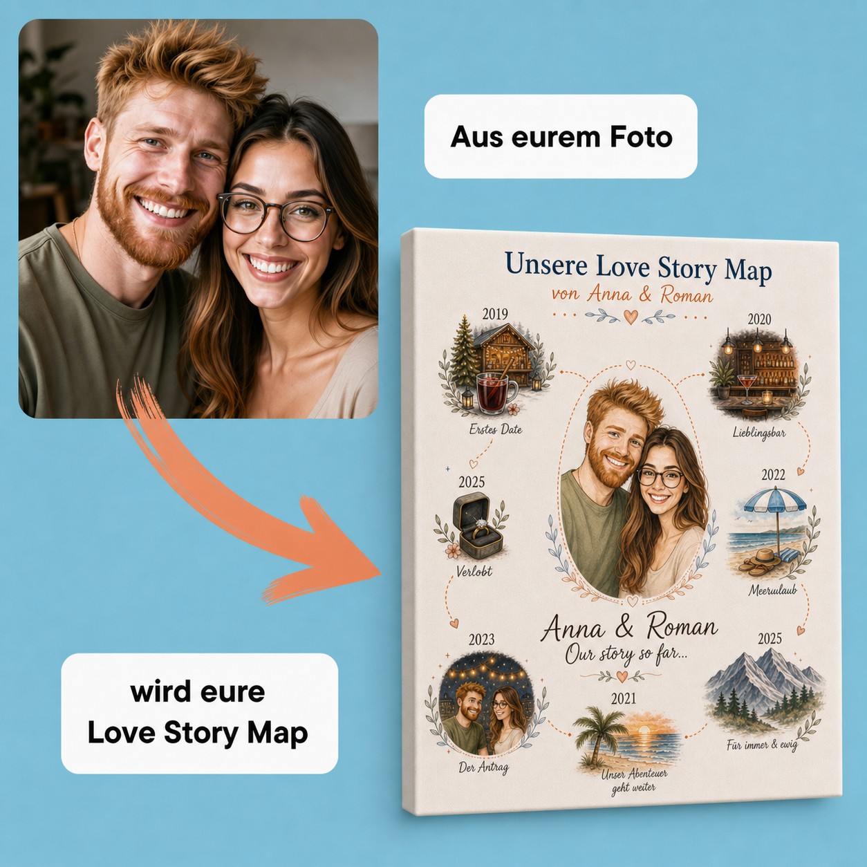 Aus eurem Foto wird eine Love Story Map mit passendem Paar-Portrait