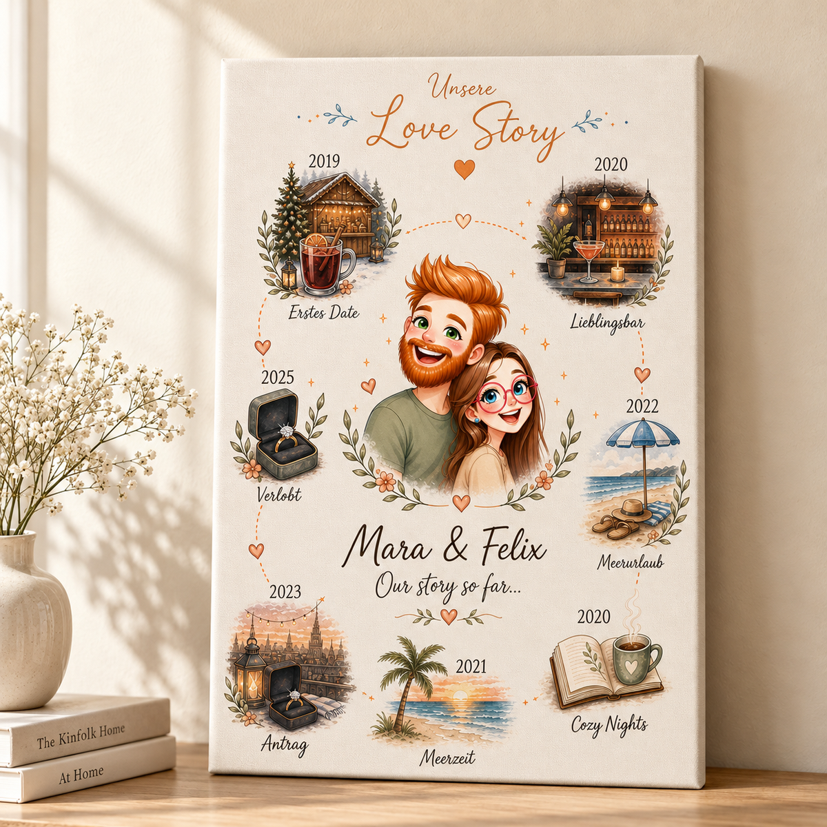 Eure Liebesgeschichte als Love Story Map: Titelbild