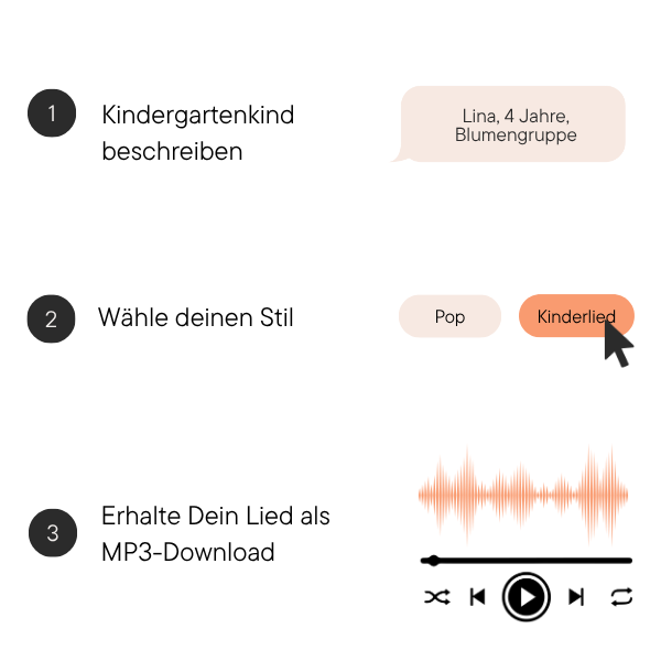 So funktioniert das personalisierte Kindergarten-Lied in drei Schritten